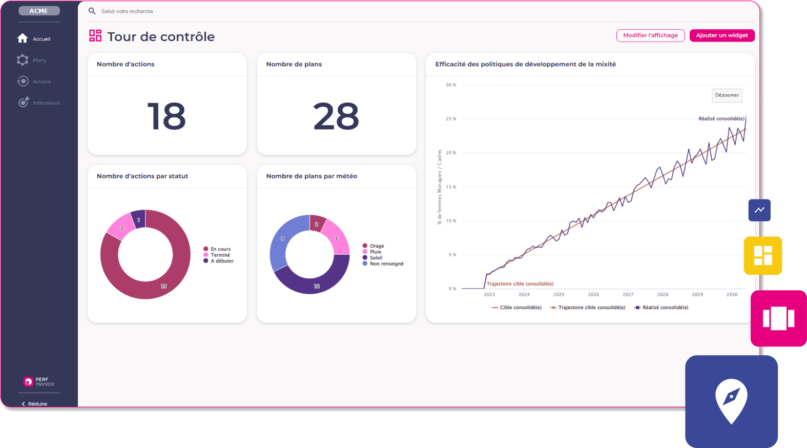 Perf Monitor - Management des Feuilles des routes stratégique du plan