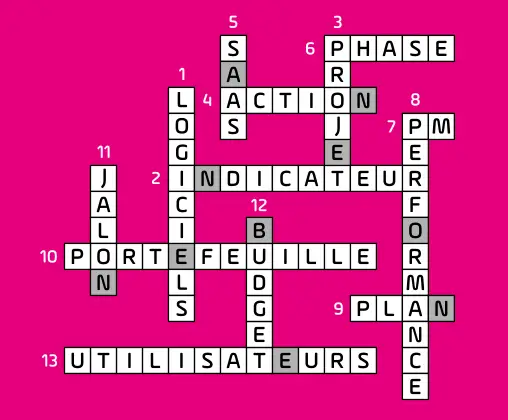 Mots croisés - solution - gestion de projet