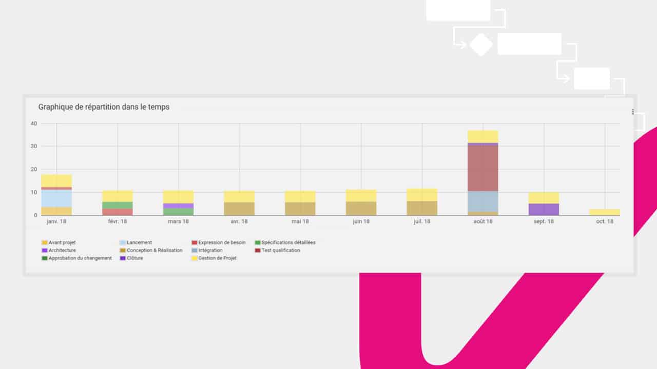 Logiciel Et Outil De Gestion De Projets Virage Group - 