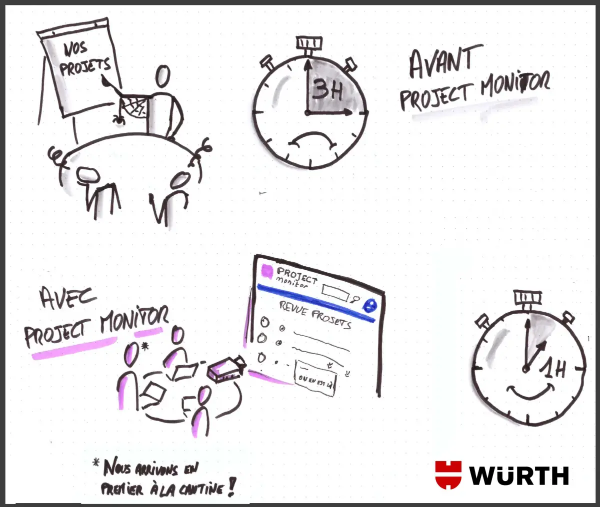 revue de projet project monitor video projecteur