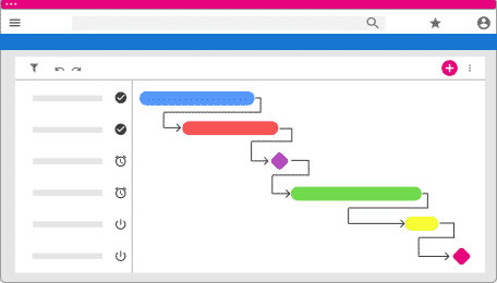 schedule type method project