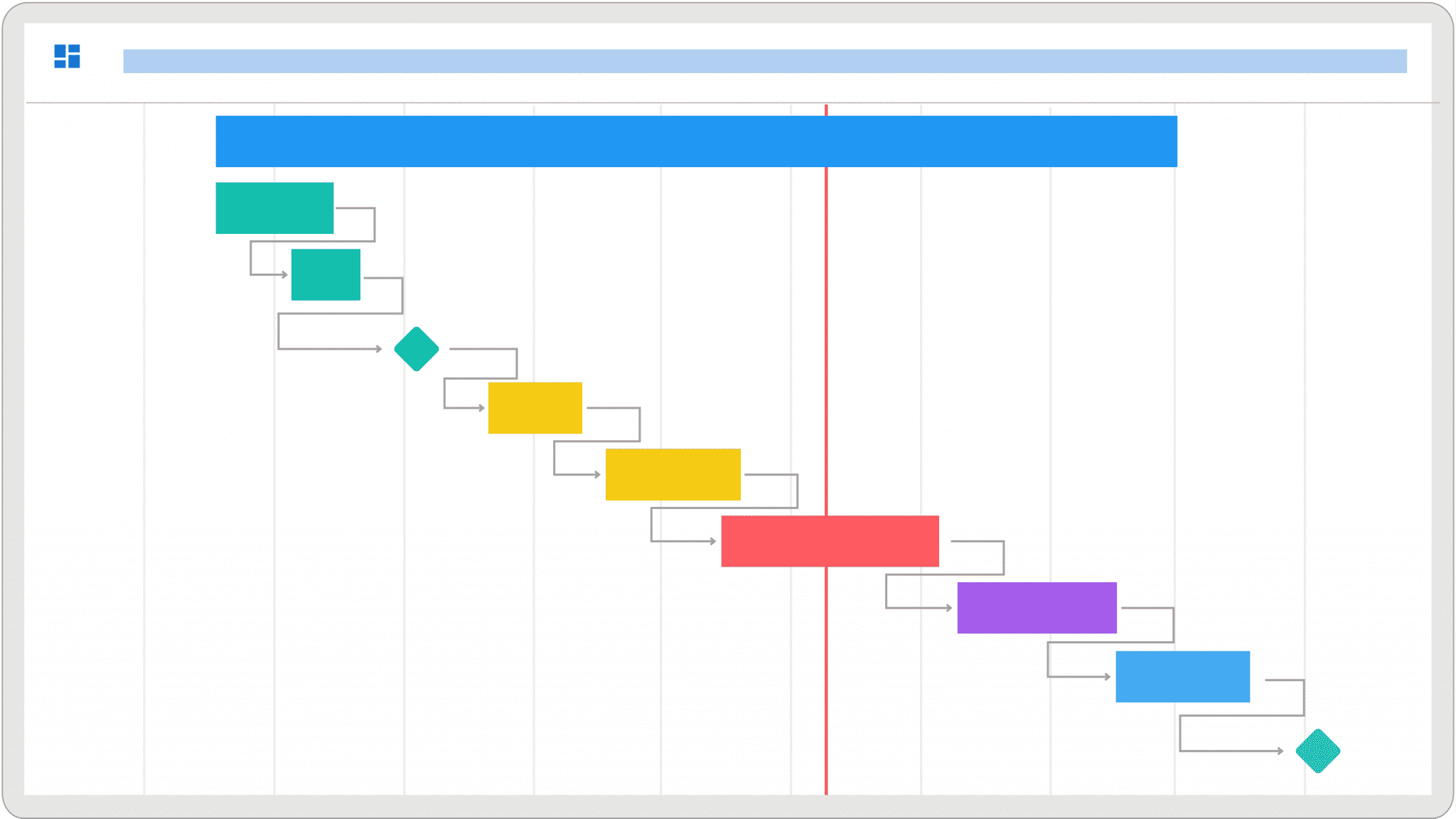 Gantt chart