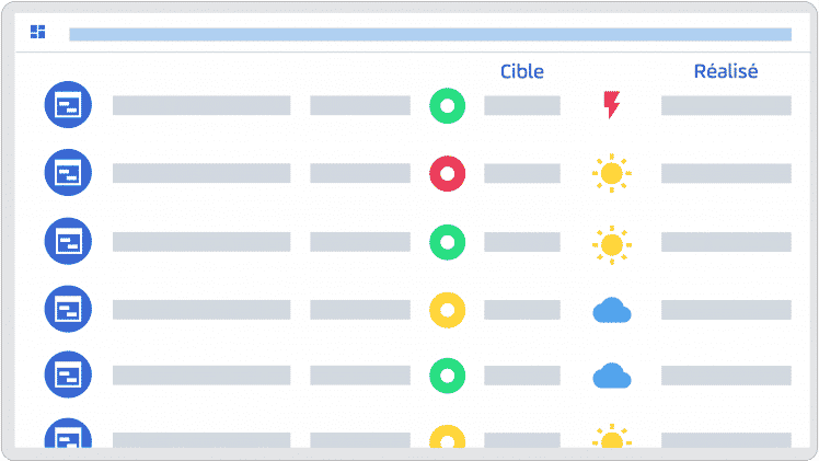 indicador de rendimiento