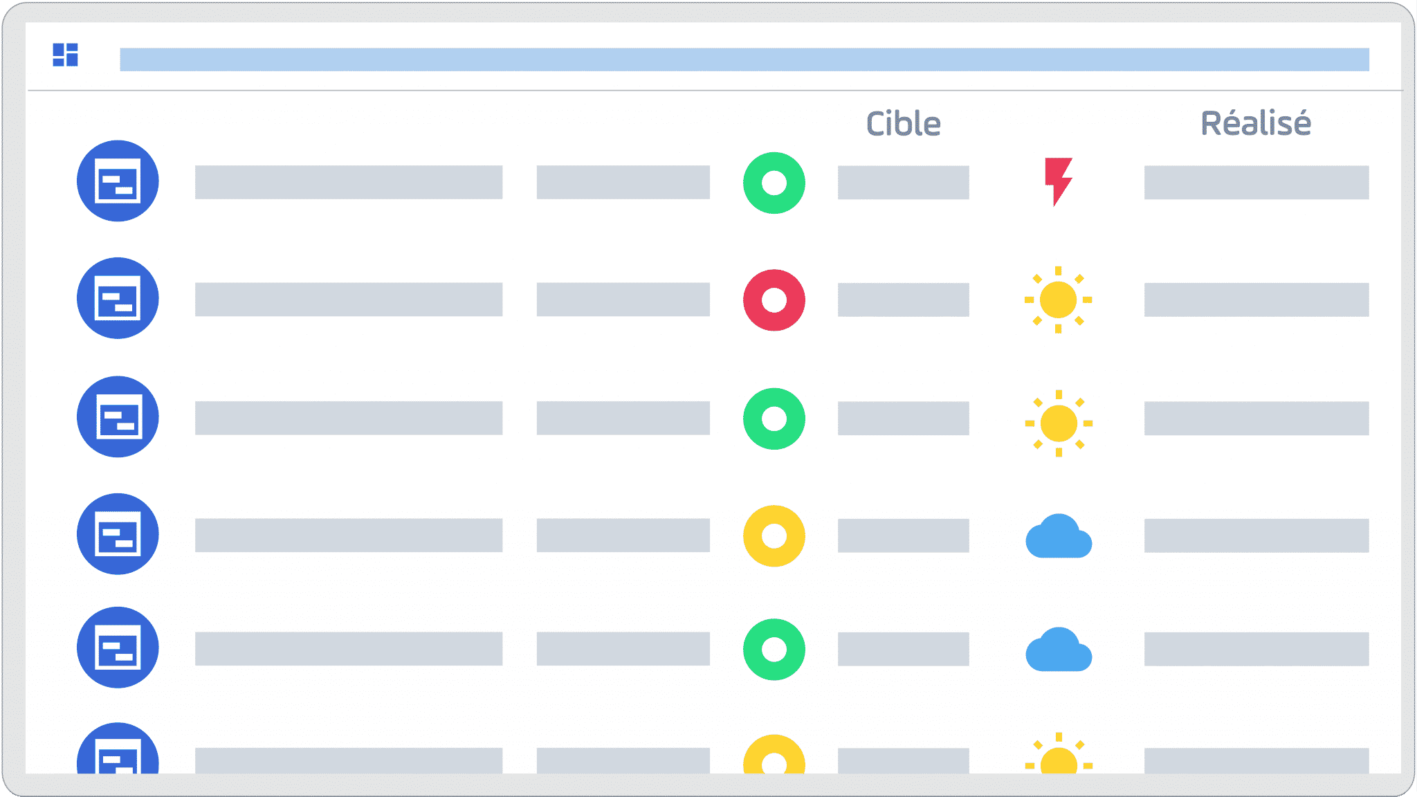 performance indicator