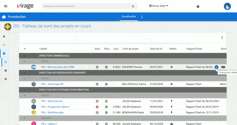 Display of a flash report integrated into a project review dashboard