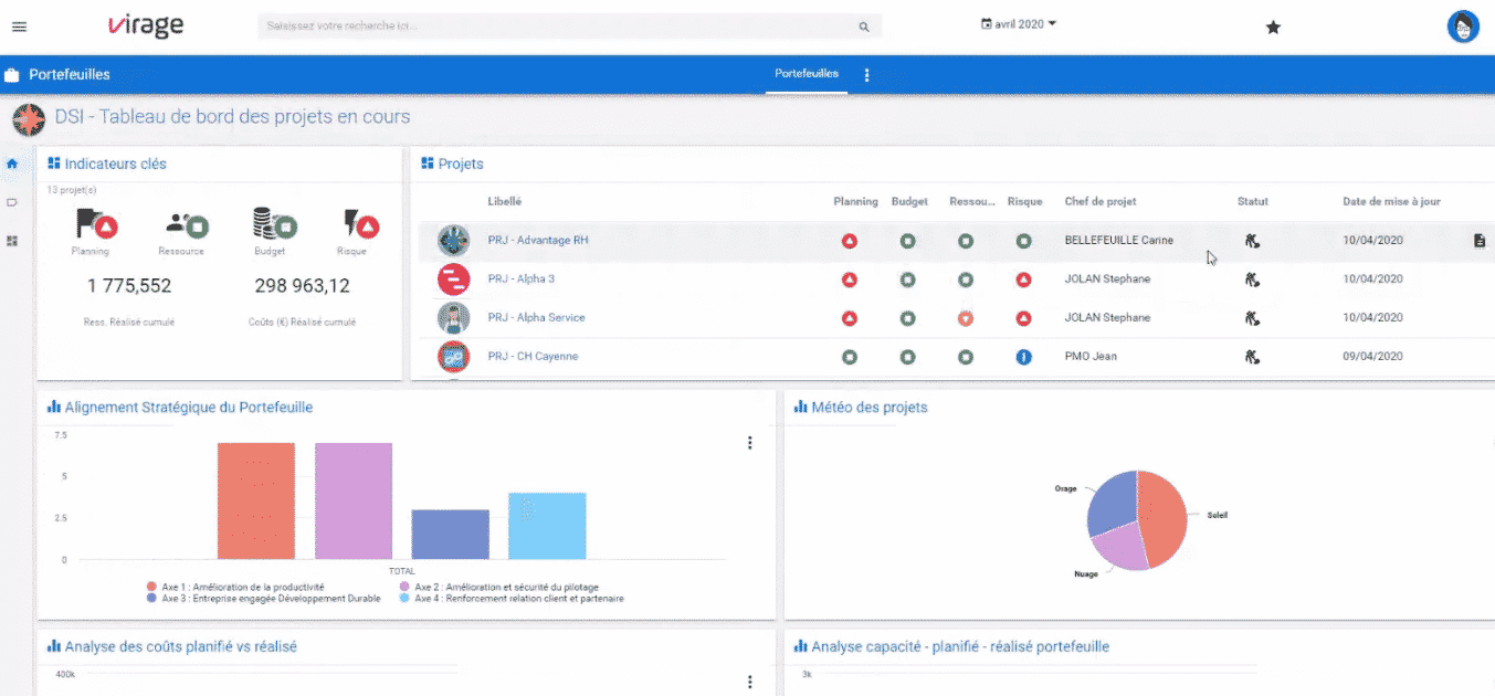 portfolio review dashboard