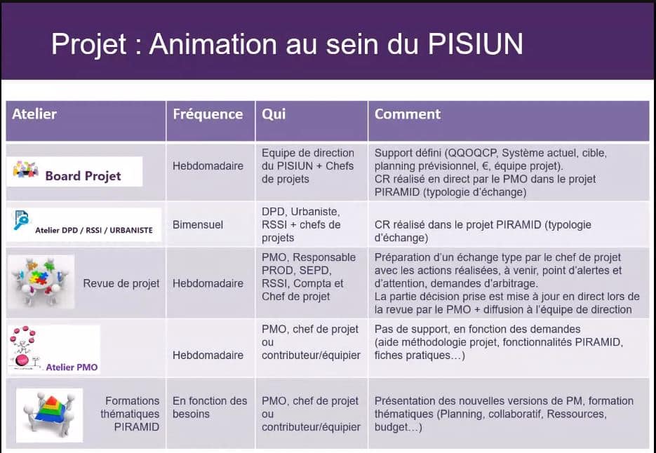 rhythm instance pilotage gouvernance it