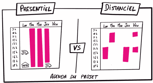 diario de proyecto presencial a diario de proyecto remoto sketchnote