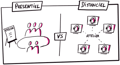 taller de clientes presencial frente a taller de clientes a distancia - sketchnote