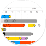 Pictogram chronology