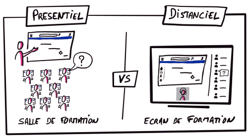 Face-to-face training versus sketchnote remote training