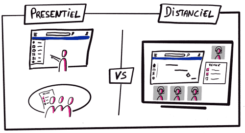 Revue du paramétrage fonctionnel présentiel versus distanciel sketchnote