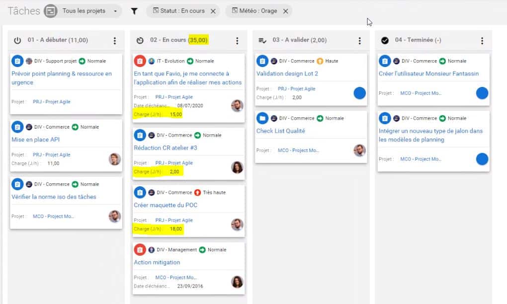 atributos numéricos de las tareas kanban