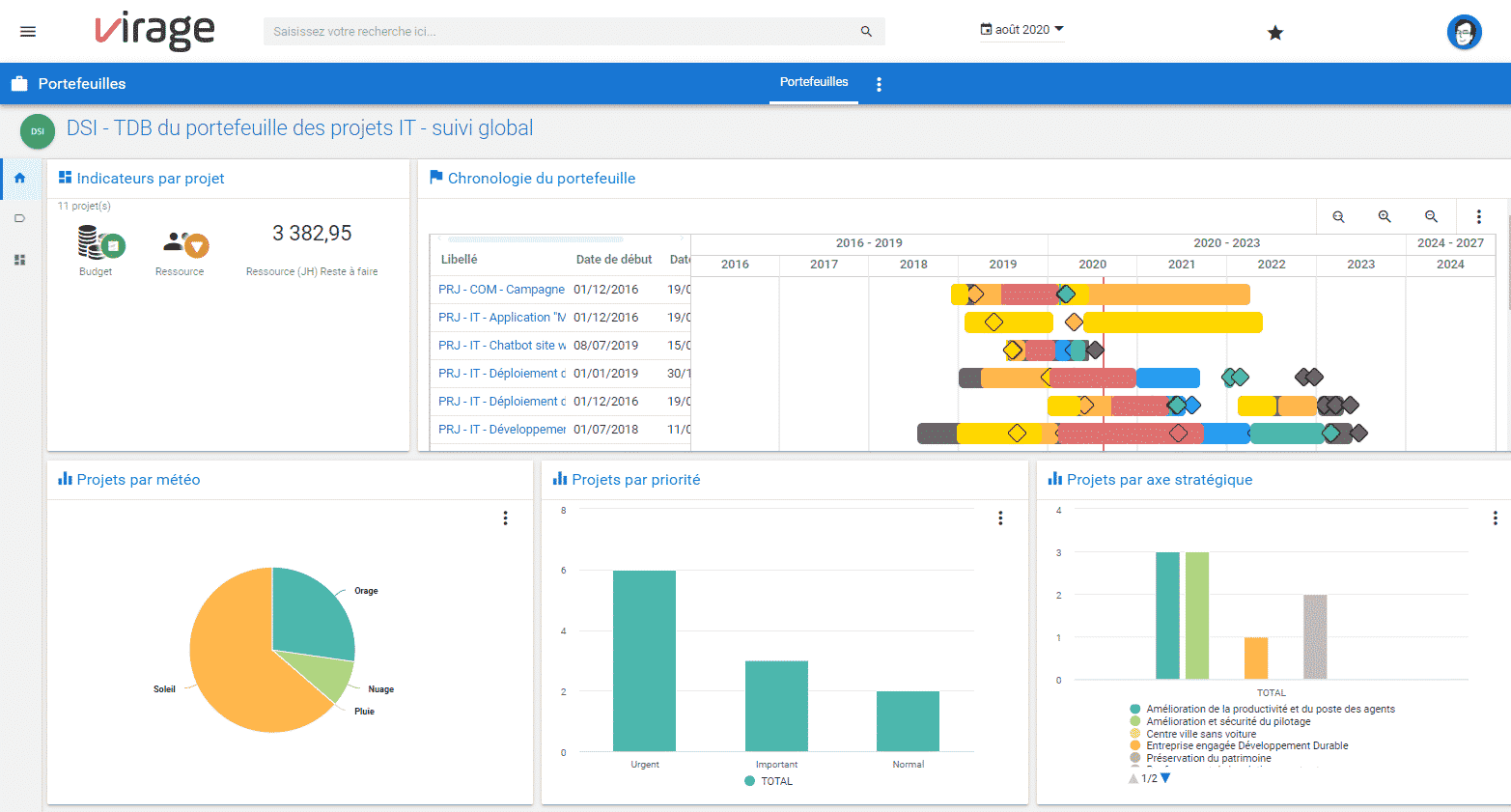 scorecard-project-portfolio