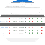 review of key gantt milestones