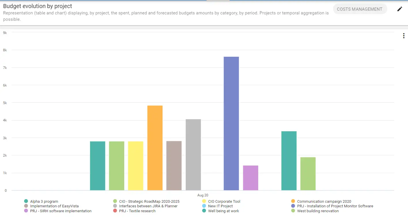 projects-cost-forecast