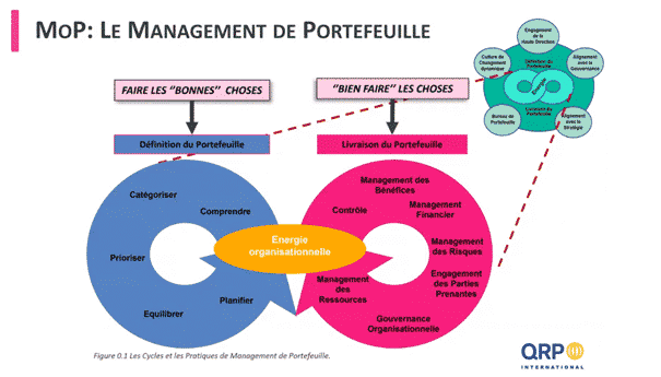 MOP-Management-of-Portfolios