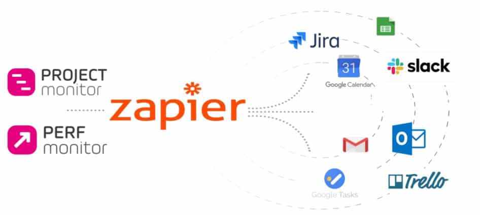 aplicaciones-web-zapier