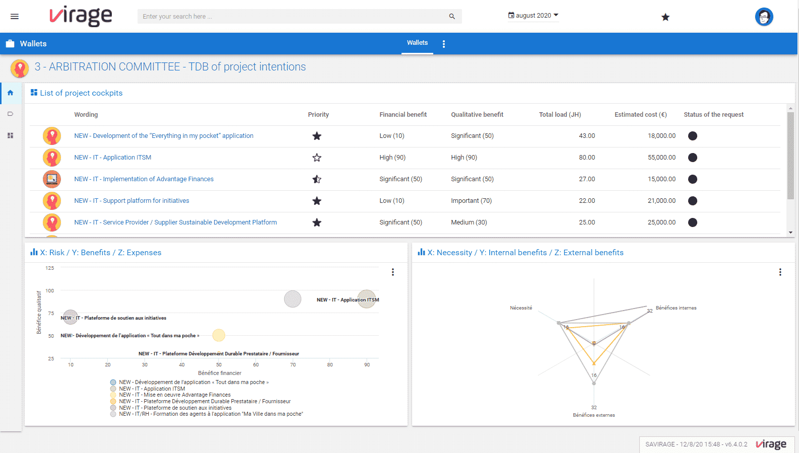 monitor de proyectos de gestión de la demanda