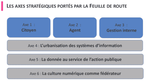strategic directions digital transformation local authorities