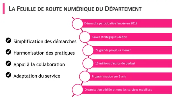 feuille de route collectivite territoriale