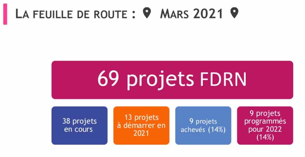 ille et vilaine community digital roadmap