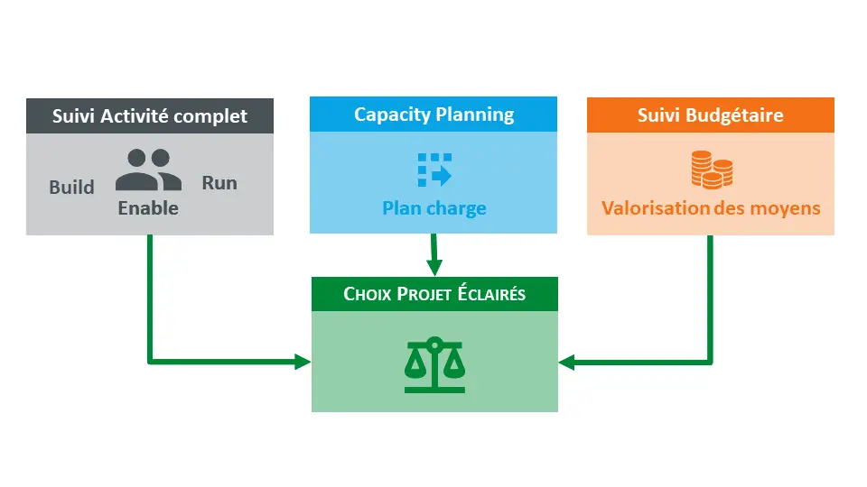 outils pmo