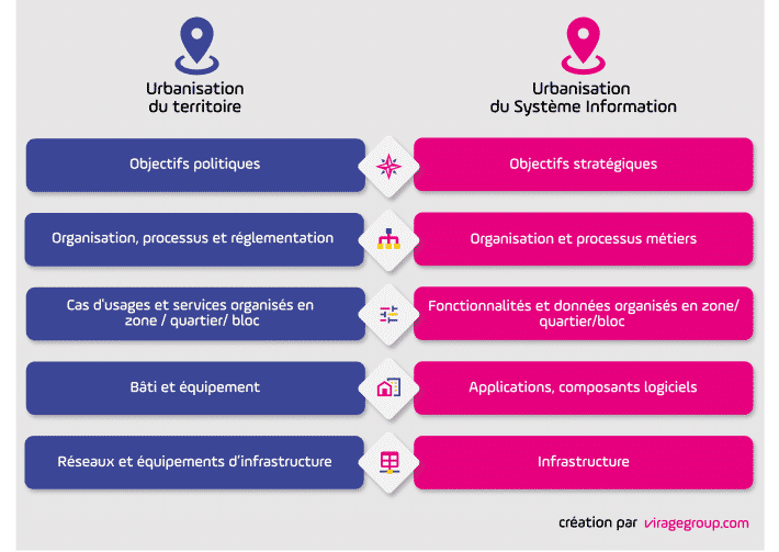 methode-urbanisation-si