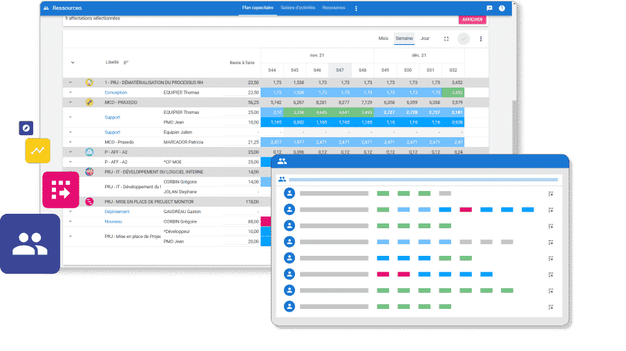 project resource cio
