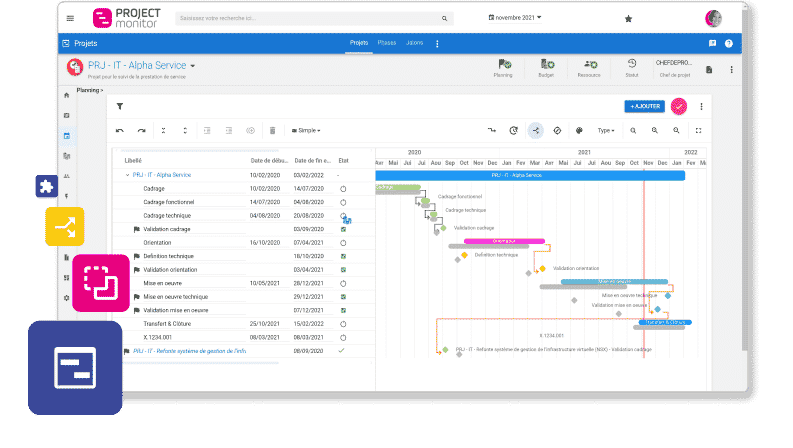 Schedule management Gantt chart