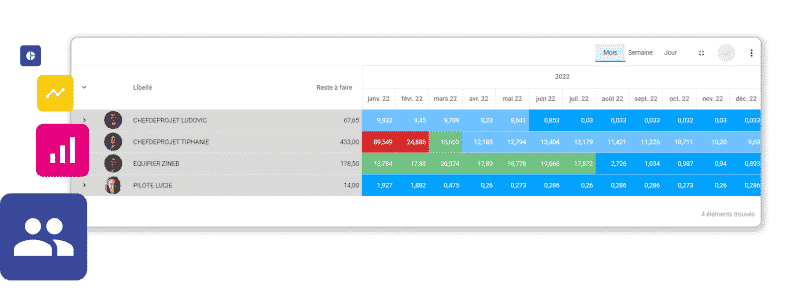 availability of project resources