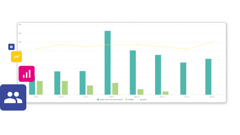 gestión de recursos de proyectos roi