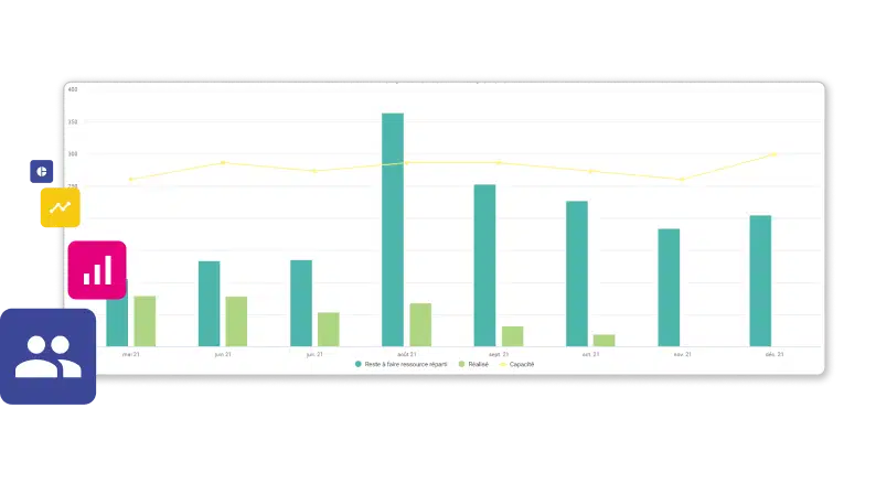 gestion des ressources projet roi