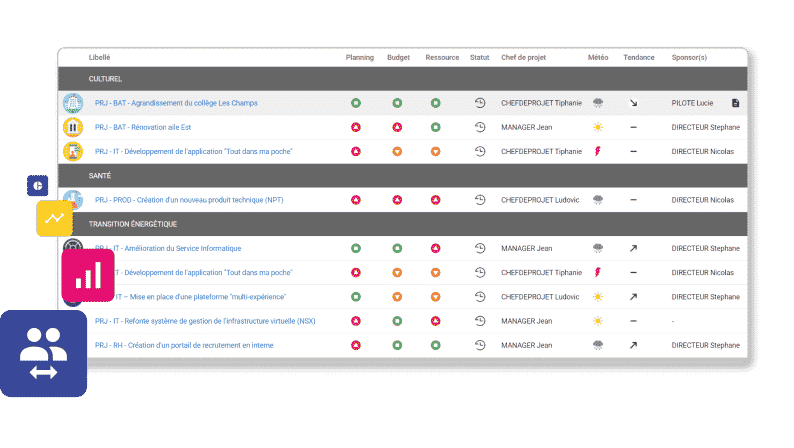 resources planning project monitor