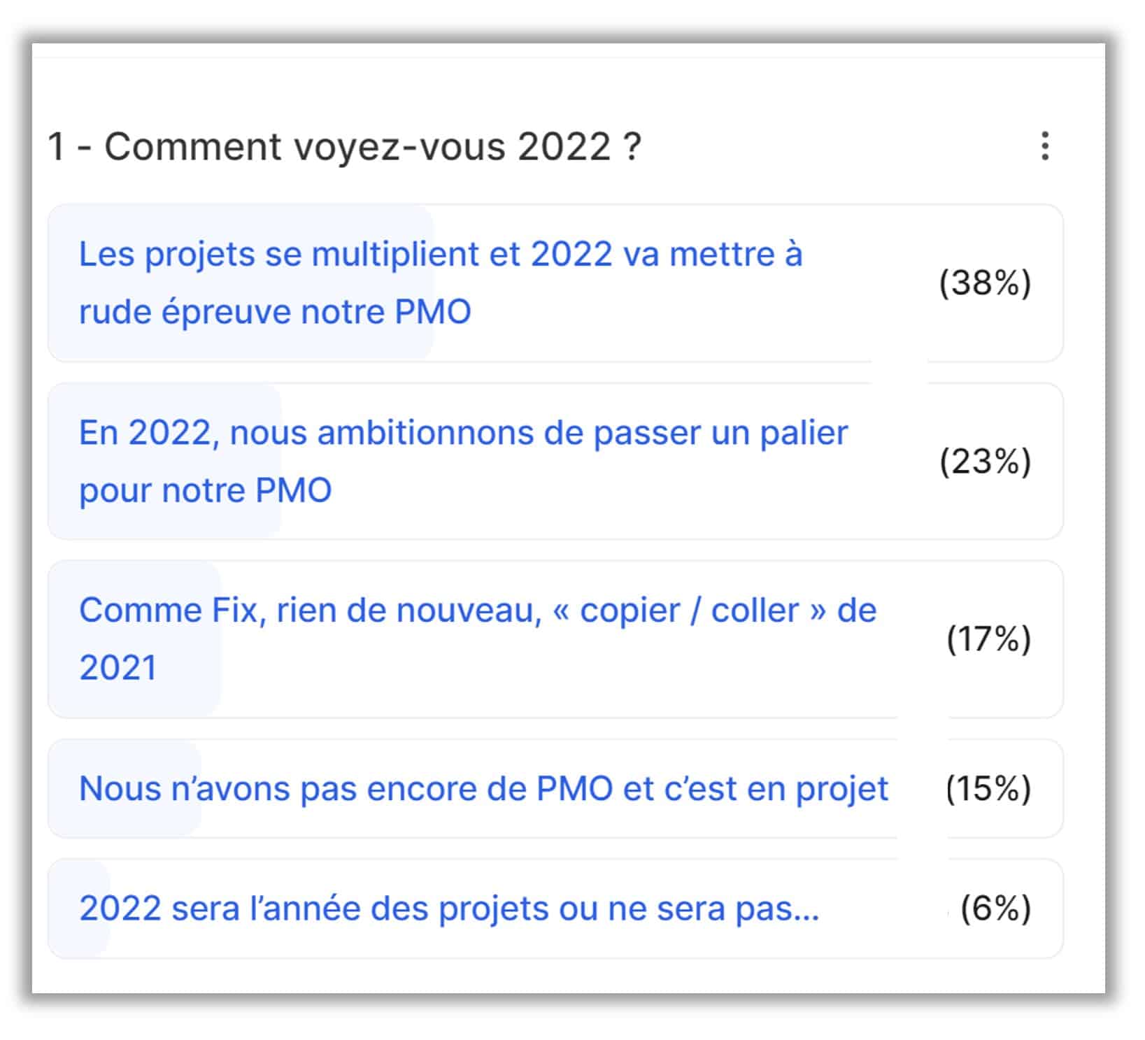 sondage evolution pmo 2022