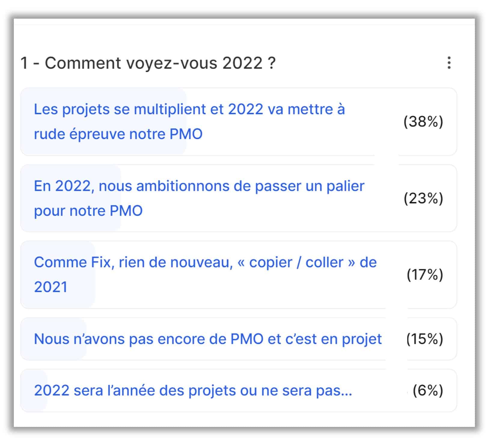 encuesta sobre la evolución de la pmo 2022