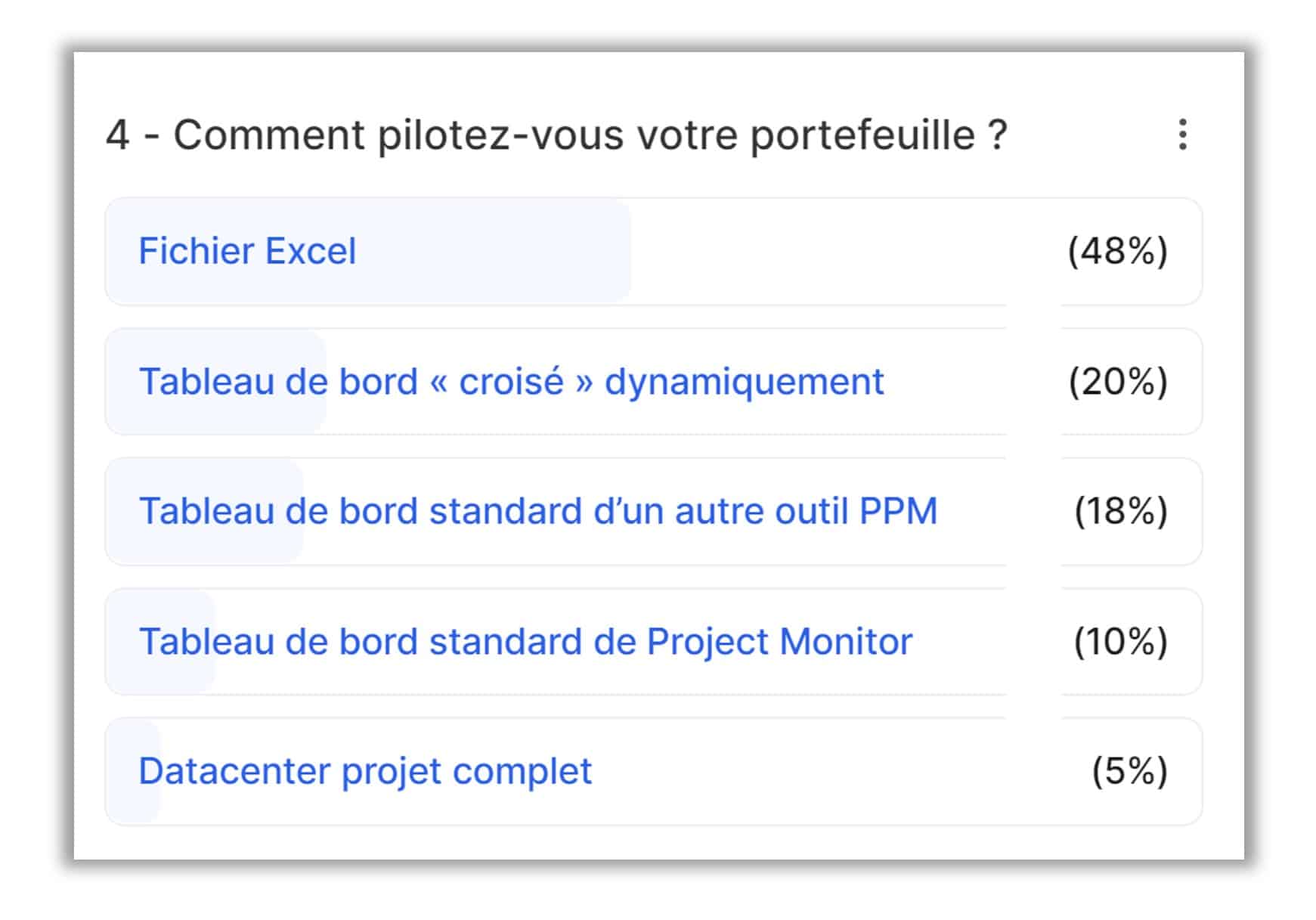 sondage pilotage outil portefeuille projet