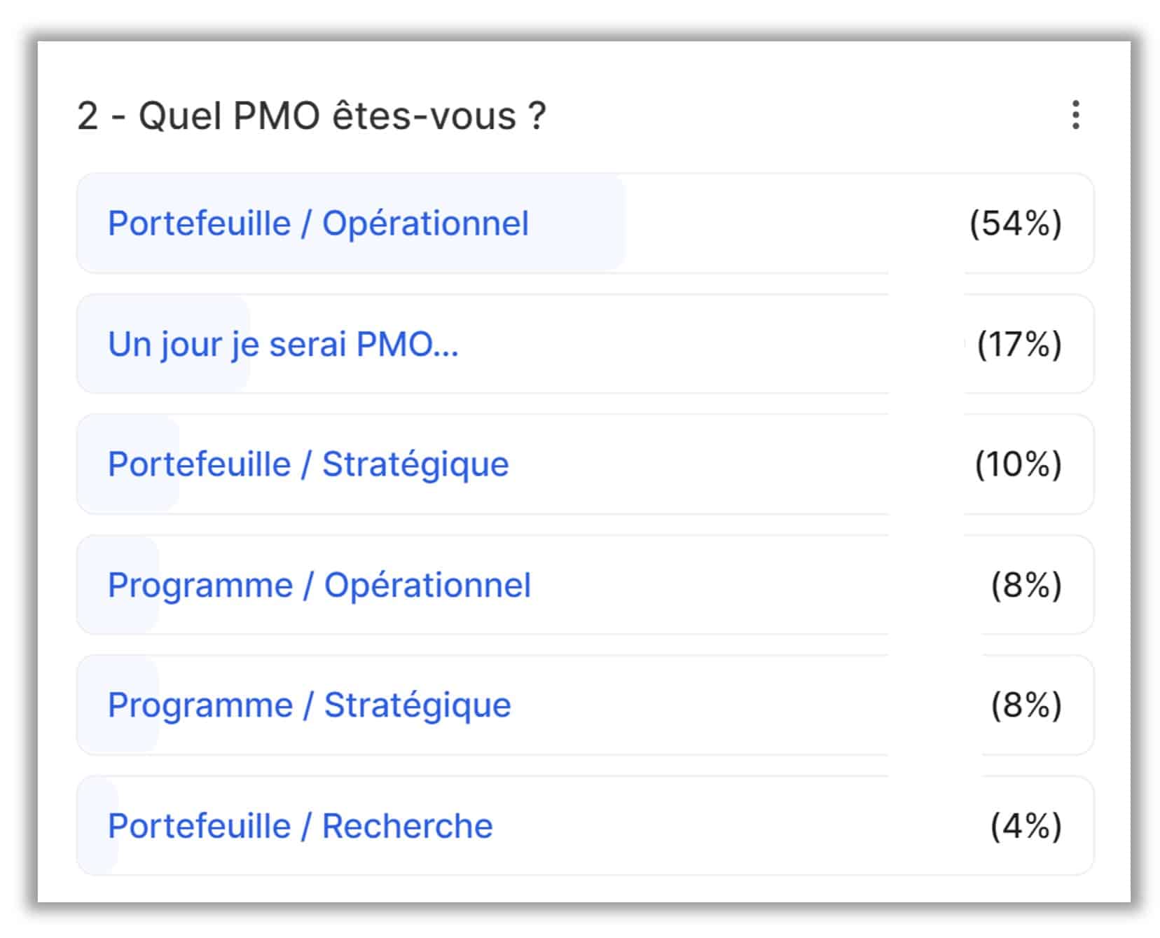 sondage typologie poste pmo