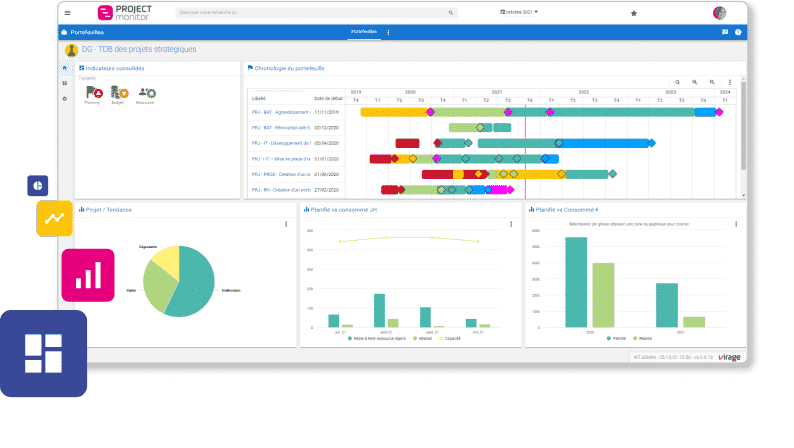 Tableau de Bord Gestion Budgétaire