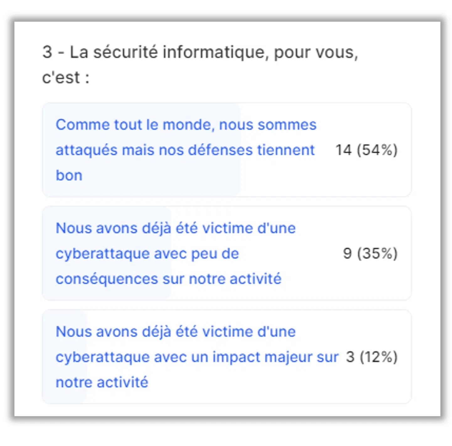 enjeux DSI