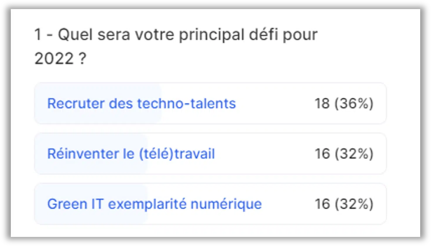 enjeux DSI