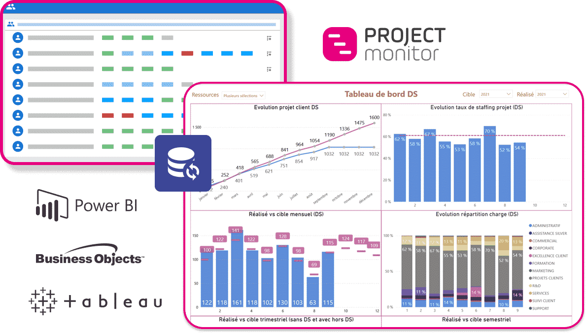 De la feuille de temps de Project Monitor aux tableaux de bord Business Intelligence - Power BI - Tableau - Business Object