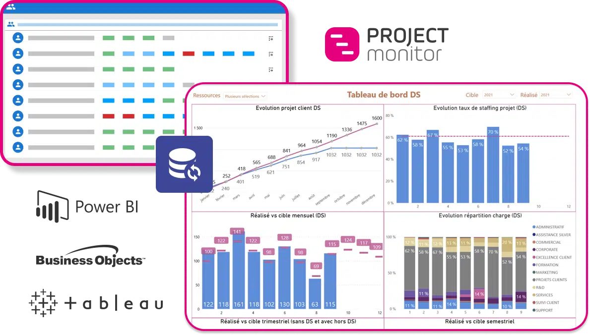 De la feuille de temps de Project Monitor aux tableaux de bord Business Intelligence - Power BI - Tableau - Business Object