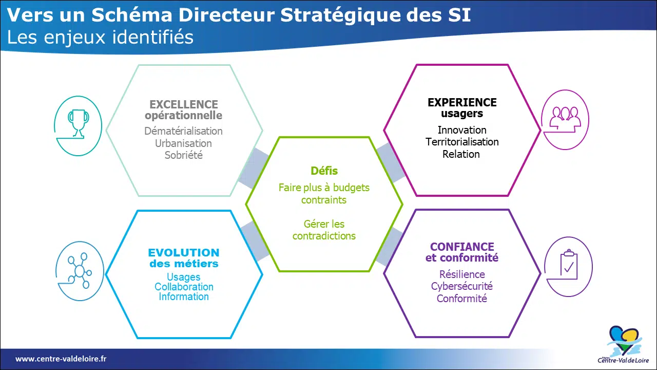 schéma directeur informatique