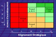 mise en place d&#039;un portefeuille projets