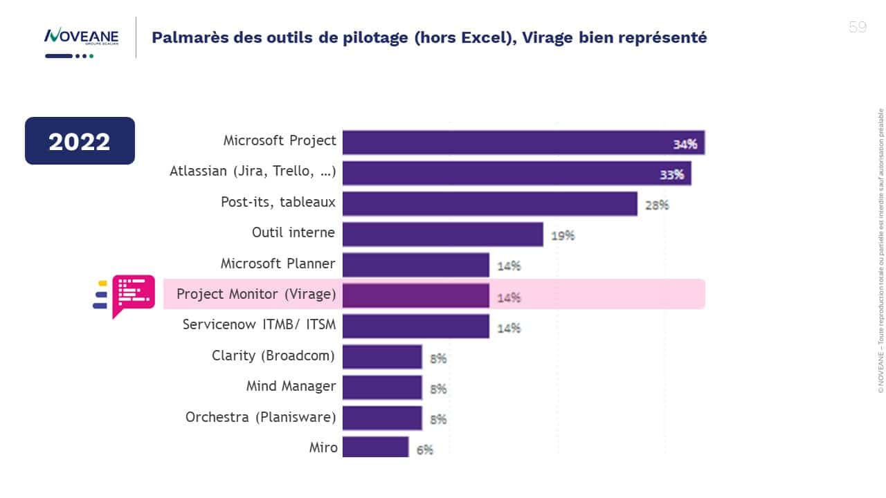 conference noveane cellules pilotage