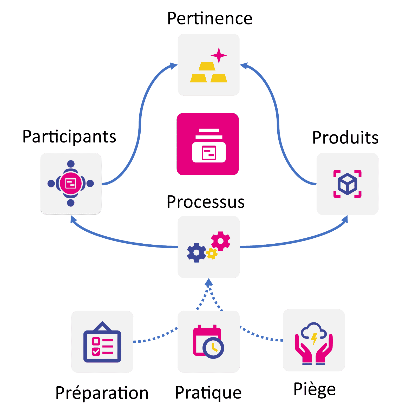 exemple revue de projets