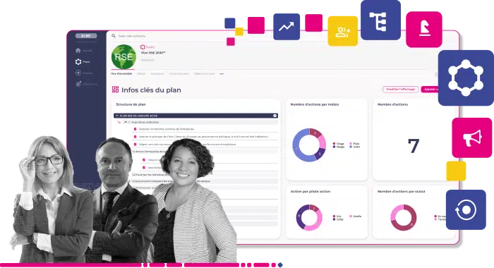 Perf Monitor software to manage your strategic plan