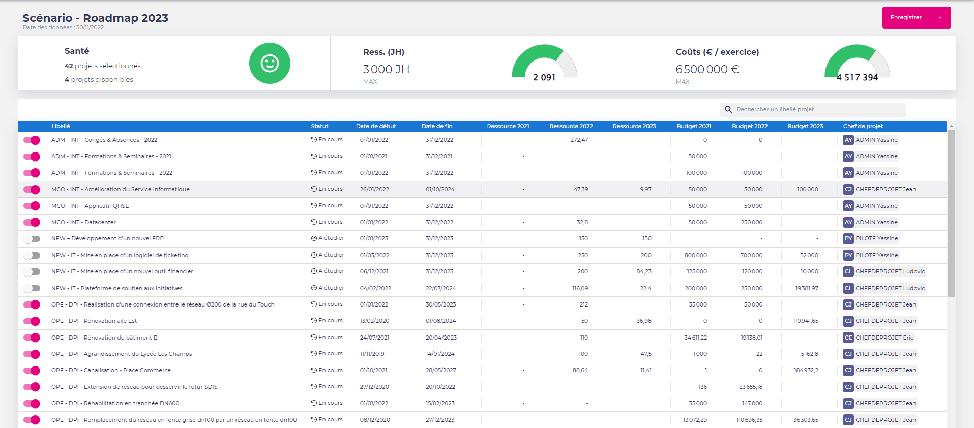 portfolio scenario