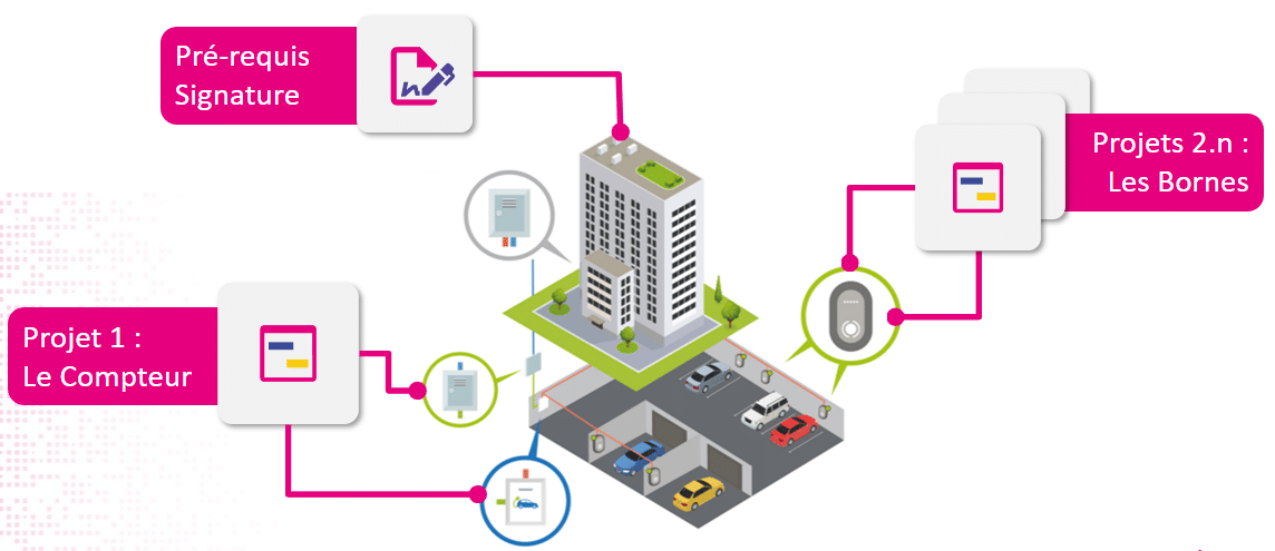 Modèle économique Bornes Solutions